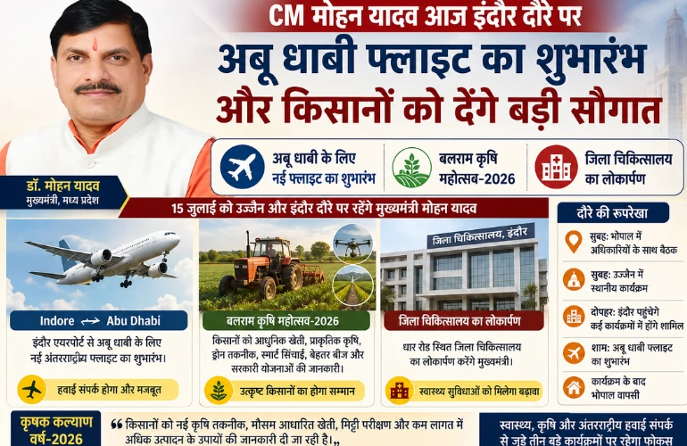 CM मोहन यादव आज इंदौर में करेंगे अबू धाबी फ्लाइट का शुभारंभ, कृषि महोत्सव और जिला अस्पताल कार्यक्रम में होंगे शामिल