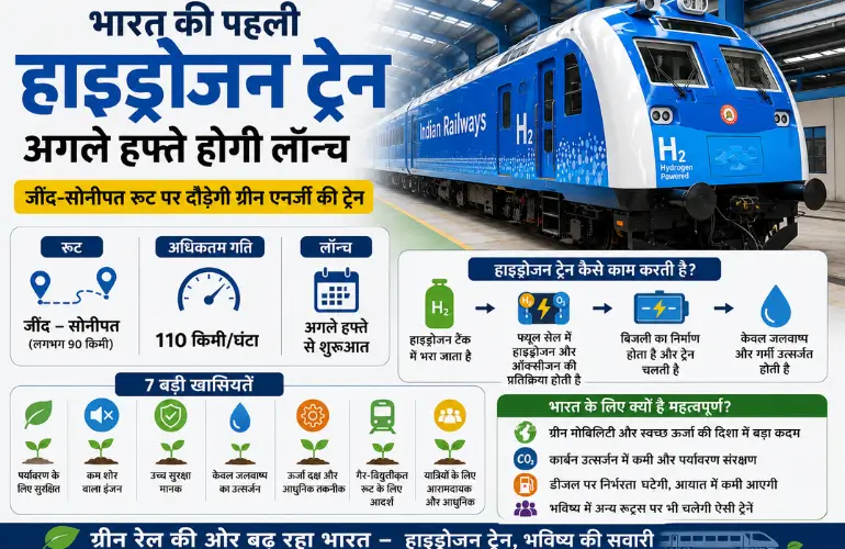 भारत की पहली Hydrogen Train अगले हफ्ते होगी लॉन्च, जानिए रूट, स्पीड और 7 बड़ी खास बातें
