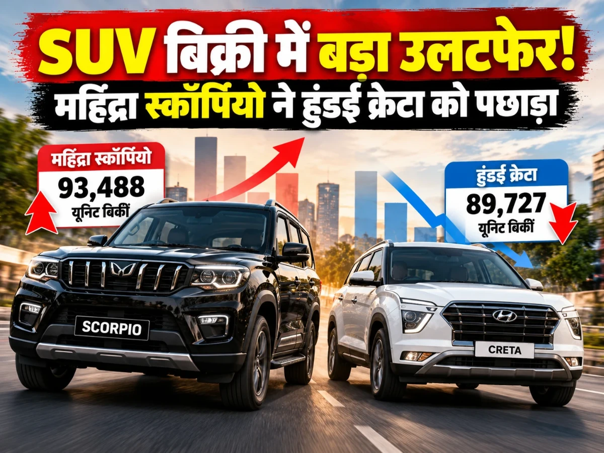 SUV बिक्री में बड़ा उलटफेर, महिंद्रा स्कॉर्पियो ने हुंडई क्रेटा को पछाड़ा