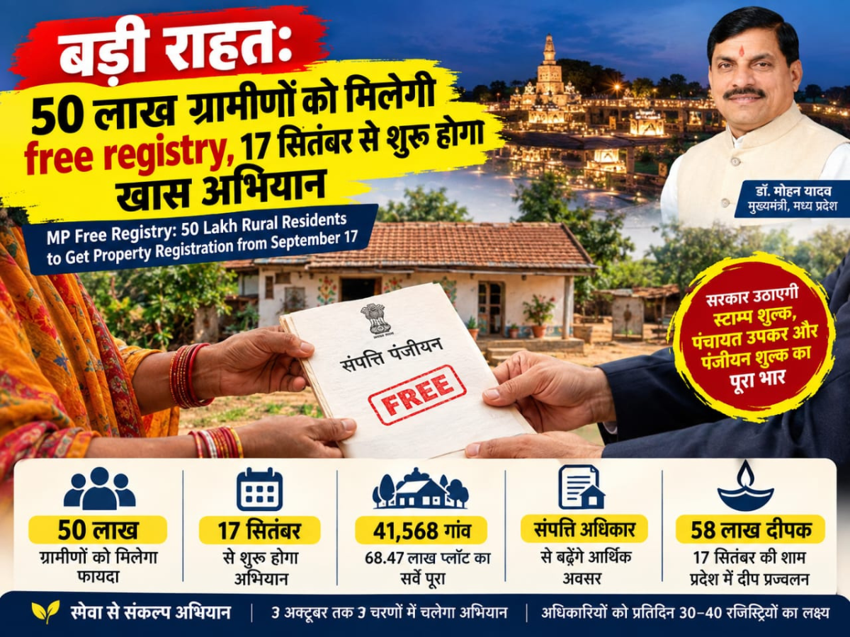 बड़ी राहत: 50 लाख ग्रामीणों को मिलेगी free registry, 17 सितंबर से शुरू होगा खास अभियान