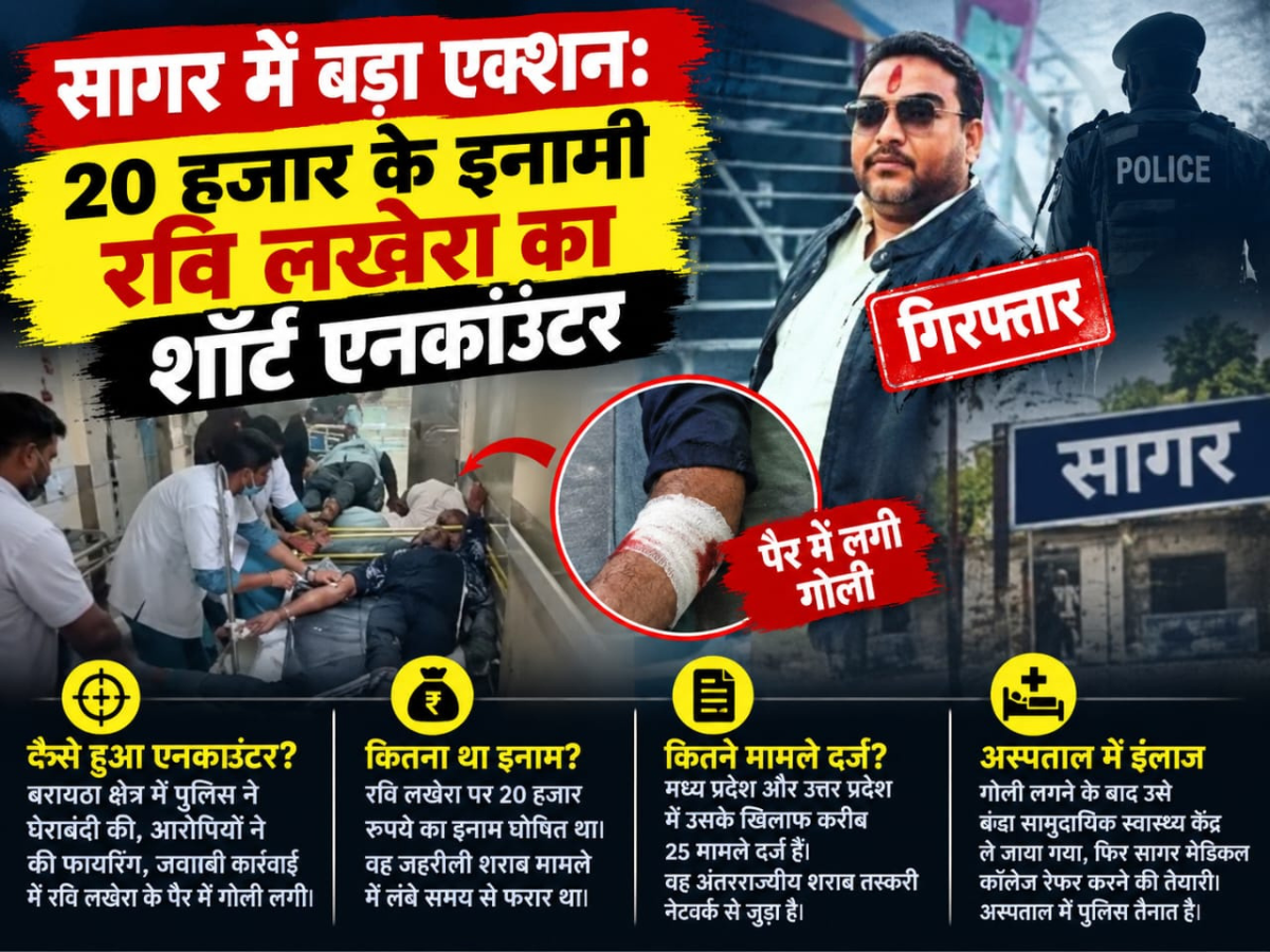 सागर में बड़ा एक्शन: 20 हजार के इनामी रवि लखेरा का शॉर्ट एनकाउंटर